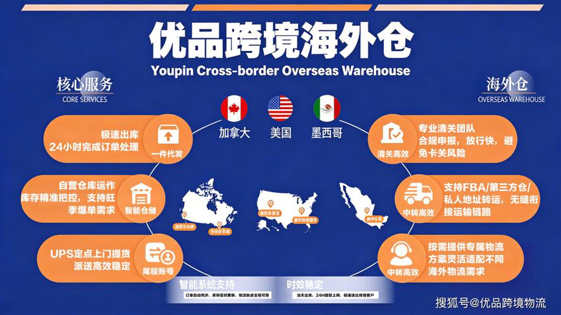 瑞华年海外仓
